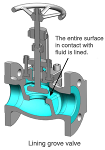 Lining grove valve