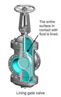 Lining gate valve