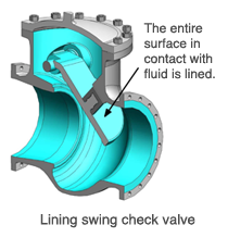 Lining swing check valve