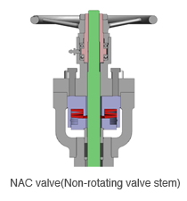 NAC valve(Non-rotating valve stem)