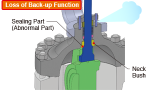Loss of Back-up Function