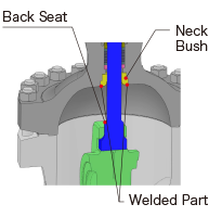 Neck Bush