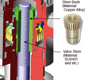 Stem Bush (Material: Copper Alloy) Valve Stem (Material: SUS431 and etc.)